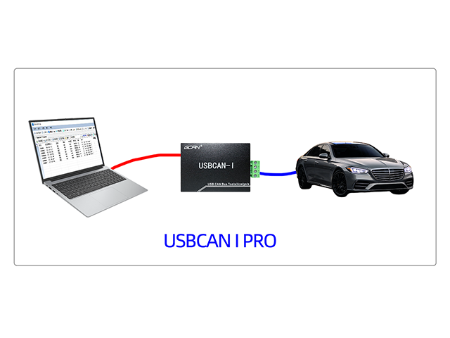 通用CAN盒分析仪-沈阳广成科技USBCAN I PRO介绍 通用CAN盒分析仪-沈阳广成科技USBCAN I PRO介绍